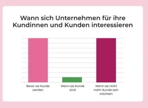 Sachbücher | Geschenkbücher>DIE ZEIT Buch »Wofür Frauen sich rechtfertigen müssen«