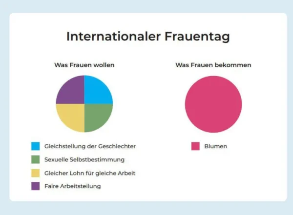 Sachbücher | Geschenkbücher>DIE ZEIT Buch »Wofür Frauen sich rechtfertigen müssen«